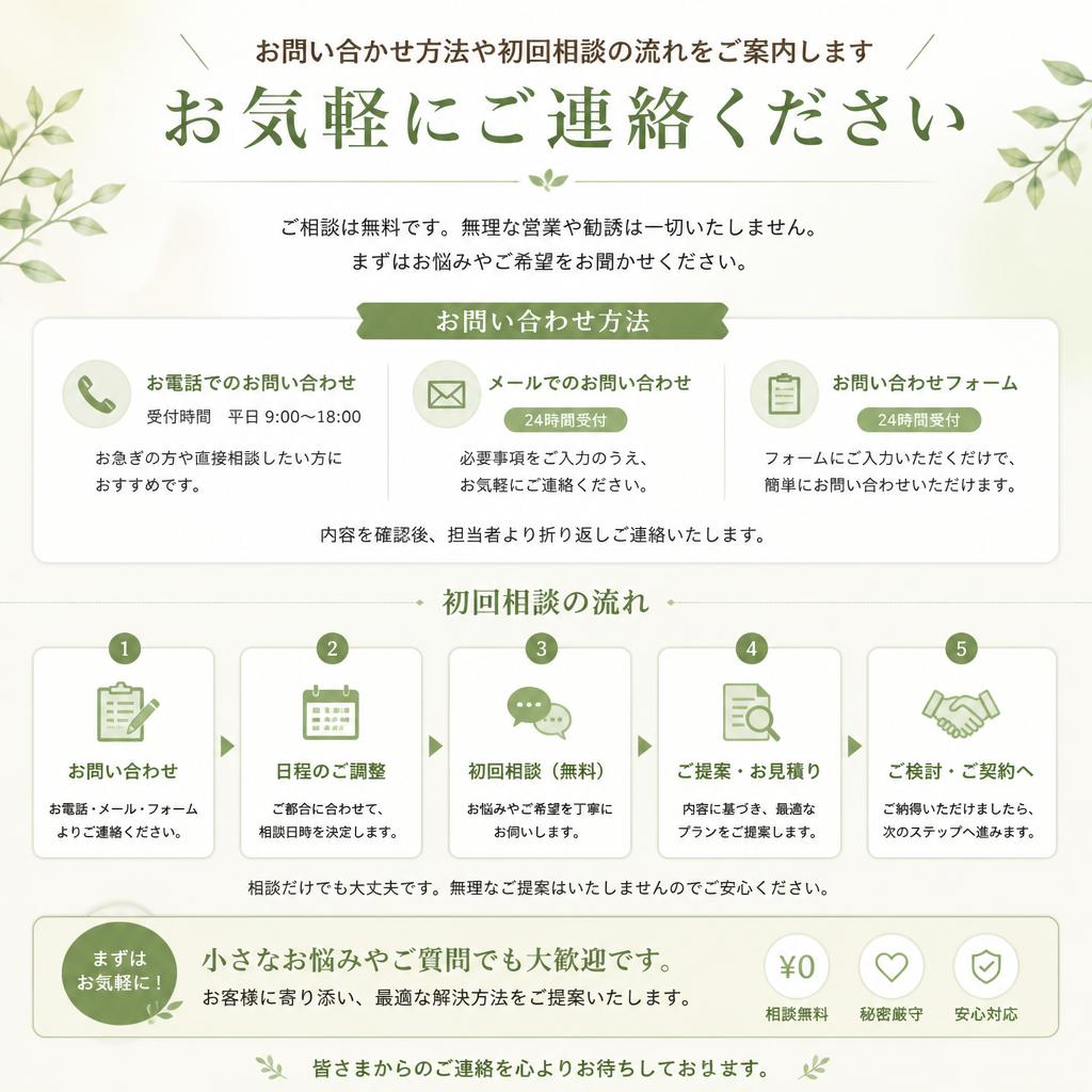 お問い合わせ & 初回相談のご案内