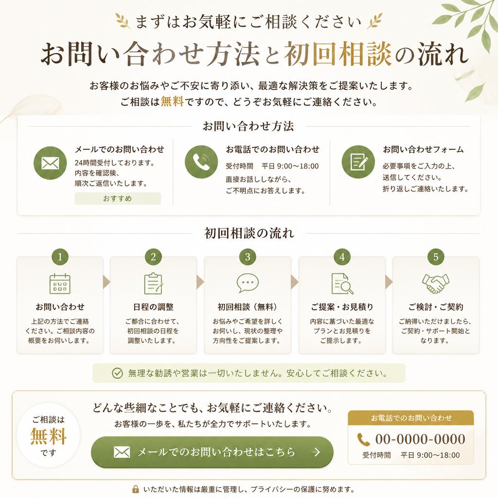 お問い合わせ & 初回相談のご案内