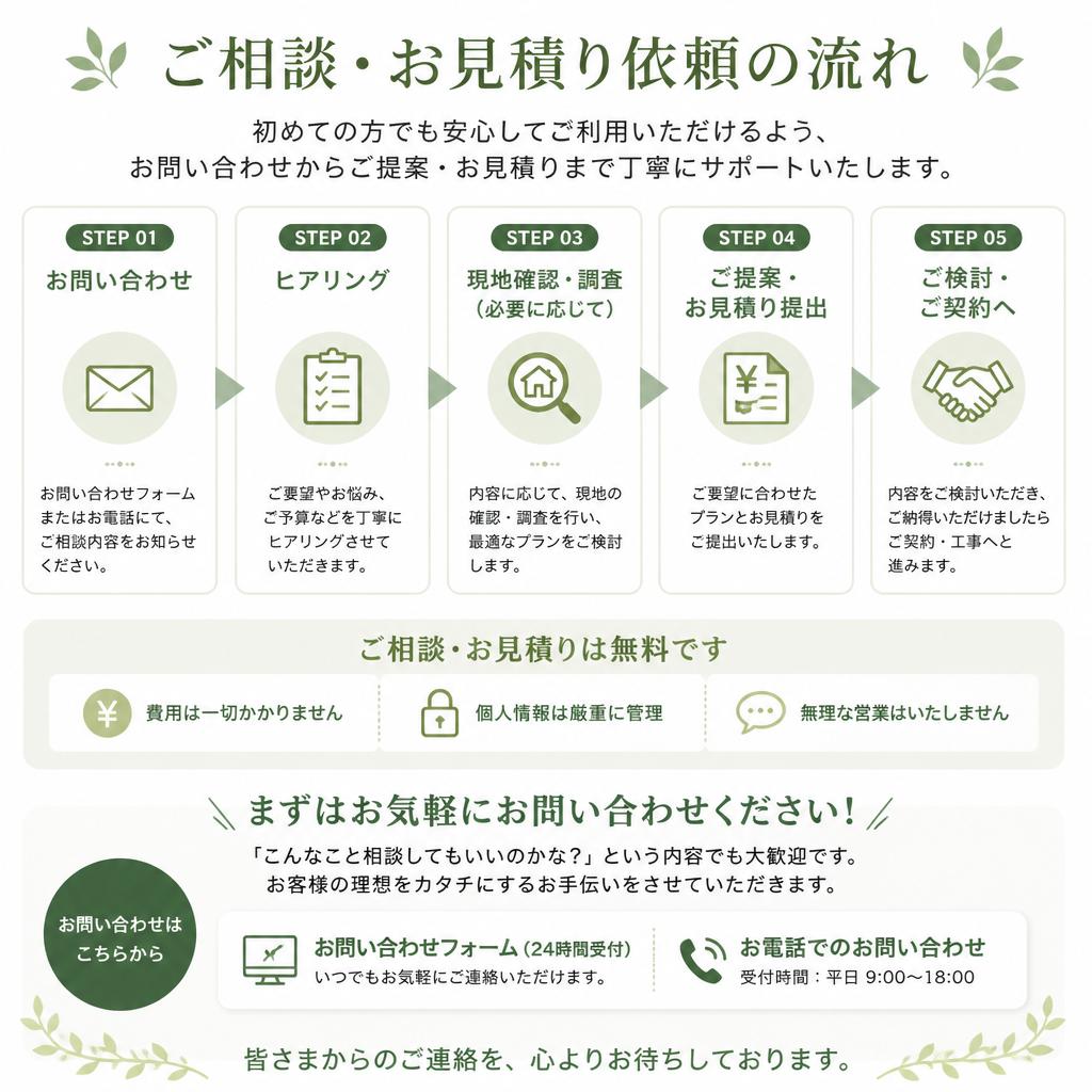 7. お問い合わせはお気軽に！
