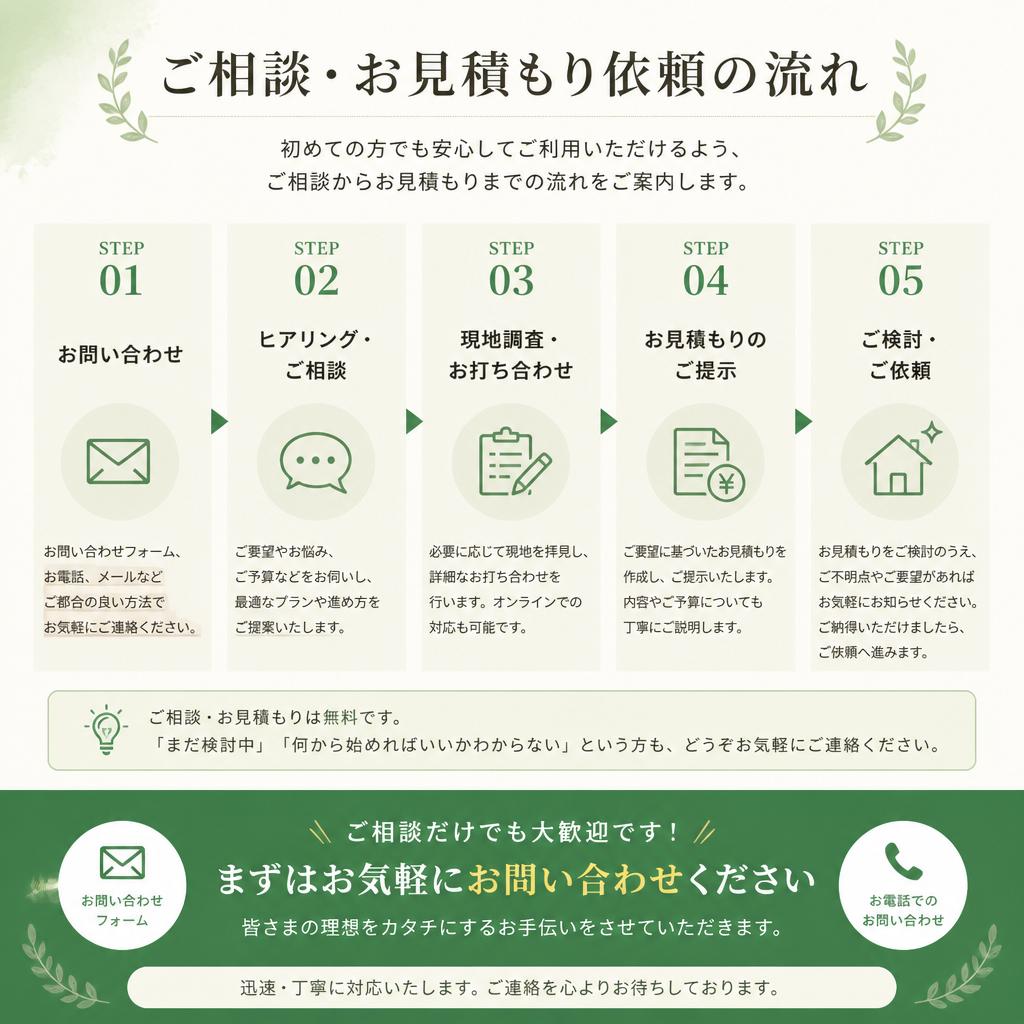 7. お問い合わせはお気軽に！